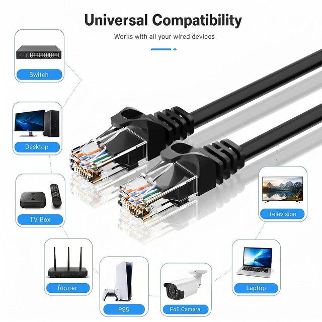 Alt view image 6 of 6 - 10Gbps Cat 6 Ethernet Cable (10 FT, 24 Pack), Pure Copper Cat6 Patch Cables