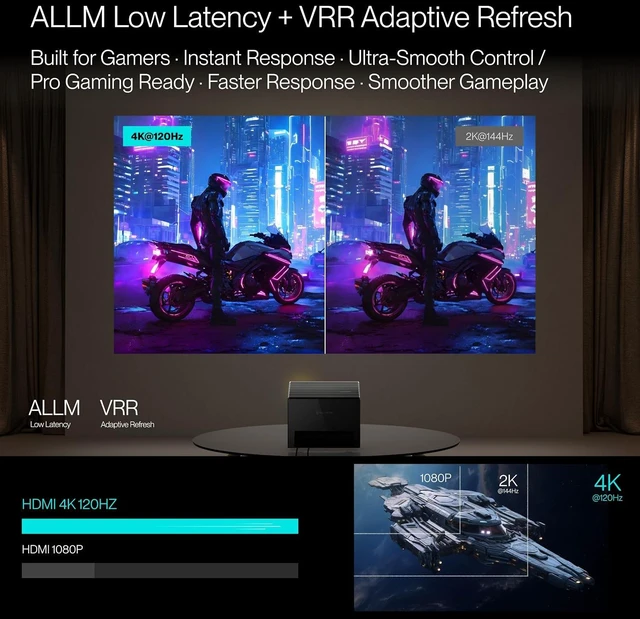 Alt view image 3 of 7 - Valerion AWOL Ultra High Speed HDMI® Cable 12m/40ft, Fiber Optic Core, 8K@60Hz, 4K@120Hz, Dynamic HDR, ALLM/VRR Gaming, Braided 24K Gold-Plated Connectors for PS5, Xbox, PC, TV and Projector