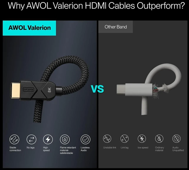 Alt view image 7 of 7 - Valerion AWOL Ultra High Speed HDMI® Cable 12m/40ft, Fiber Optic Core, 8K@60Hz, 4K@120Hz, Dynamic HDR, ALLM/VRR Gaming, Braided 24K Gold-Plated Connectors for PS5, Xbox, PC, TV and Projector