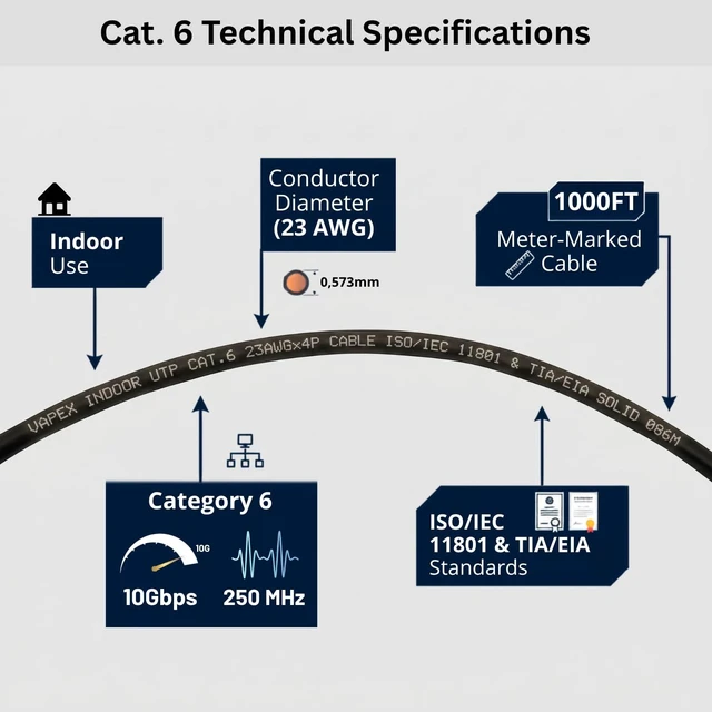 Alt view image 3 of 6 - VAPEX Cat 6 Ethernet Cable 1000ft, 10 Gigabit Speed, UTP, 23AWG CCA, DSX-8000 Certified, Indoor Bulk Network Wire, Grey