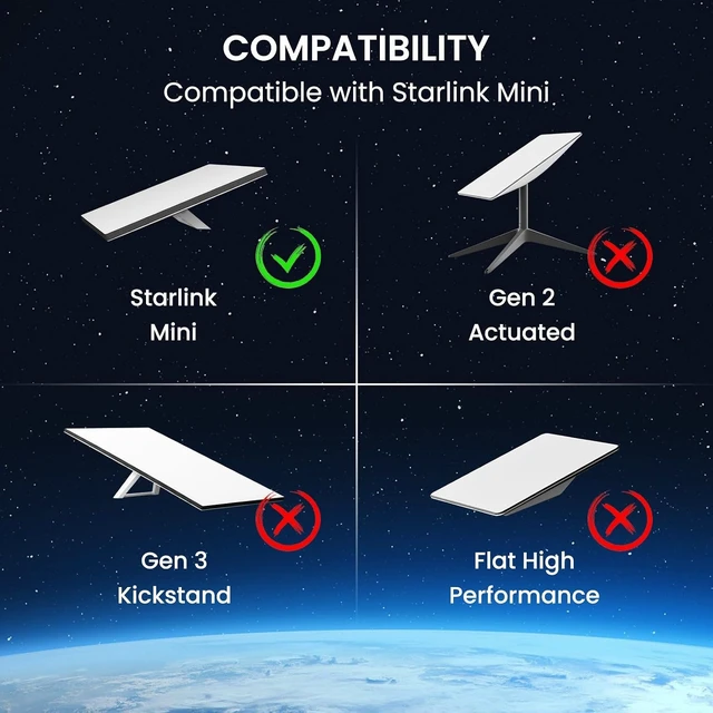Alt view image 7 of 7 - Starlink Mini Cable - USB C to DC Power Cable 16AWG USB Type-C Charging Cord for Star Link Mini with 65W PD for Reliable Indoor and Outdoor Waterproof (10M/32.8FT)