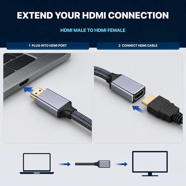 Alt view image 3 of 7 - HDMI Extension Cable 30ft/9m, Male to Female Extender, 4K@60Hz 18Gbps Braided Cord with HDR and ARC for TV, Monitor, Projector, Laptop and Gaming Console