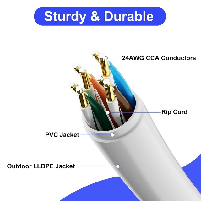 Alt view image 3 of 7 - Cat5e Outdoor Ethernet Cable 300FT, LLDPE UV Resistant Direct Burial Cable