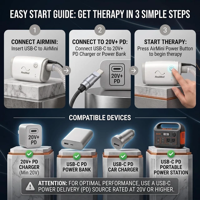 Alt view image 3 of 7 - 5.2 ft USB-C PD Cord Compatible with ResMed AirMini, 24V