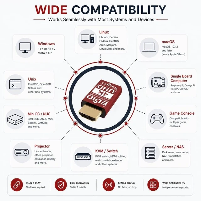Alt view image 6 of 7 - 4K HDMI EDID Emulator 3840×2160 24/30/60Hz, Dummy HDMI Plug for Remote Desktop, Headless Servers, GPU Rigs, KVM, Industrial PCs, Stable Signal Output & Multi-Resolution EDID Support-10pack
