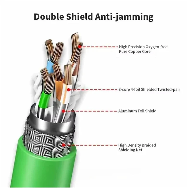 Alt view image 3 of 4 - Industrial 8Pin RJ45 Network Cable Retractable Spiral Wire to Cat6A Gigabit Towing Chain Double Shielded Spring Line(B,2m)