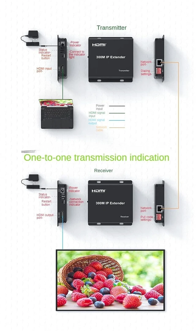 Alt view image 5 of 7 - 300M IP Extender,HDMI Extender Over IP RJ45 Cat6 Cable 1080P HDMI to Ethernet Network Extender Support One TX to Many RX via Network Switch (TX+RX)