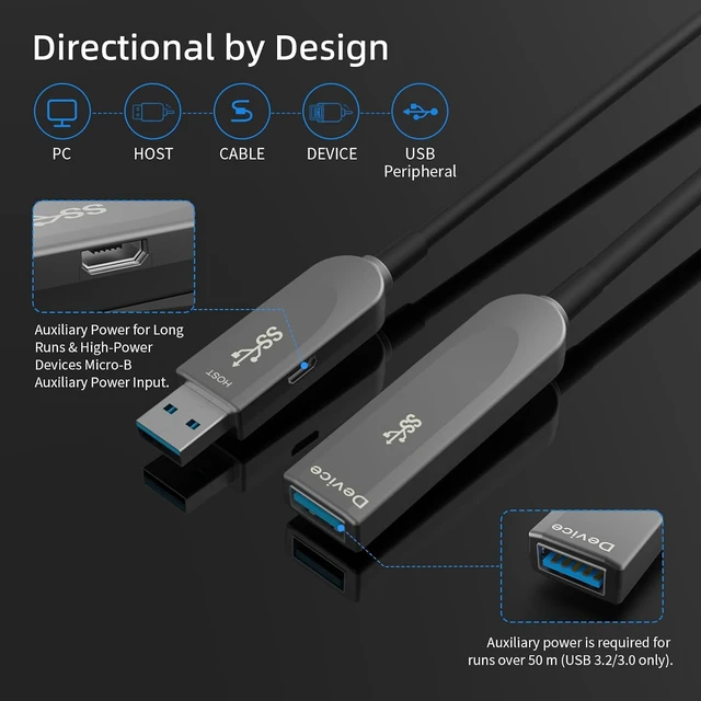 Alt view image 7 of 7 - USB 3.2 Gen 2 Active Optical Cable 10Gbps, 328FT