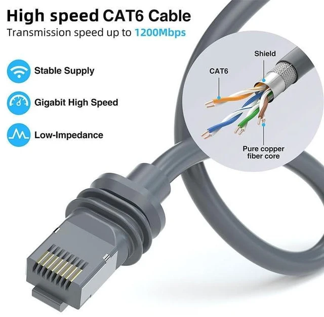 Alt view image 4 of 7 - Starlink Cable 82FT/25M,Long Waterproof Replacement Ethernet Cord for Starlink MINI,Starlink Extension GEN 3 Cable Internet Kit,Outdoor CAT6 Cord for Starlink 4/4X/V3/V4/V5 Accessories,UV Resistant