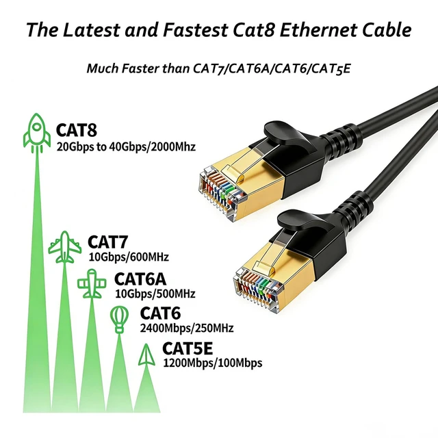 Alt view image 3 of 7 - Elfcam - 50m/164ft Slim Cat 8 Ethernet Cable, LAN WAN Cable, Cat8 SFTP 32AWG, 2000Mhz 40Gbps with RJ45 Connectors, Black Round (50M)
