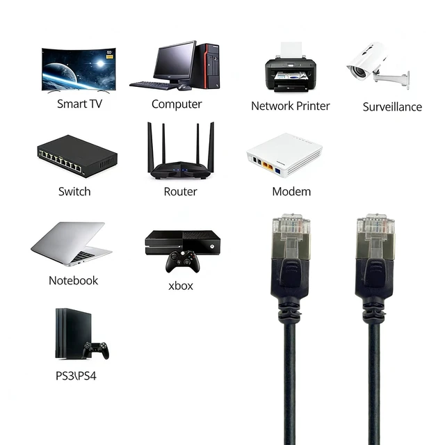 Alt view image 6 of 7 - Elfcam - 50m/164ft Slim Cat 8 Ethernet Cable, LAN WAN Cable, Cat8 SFTP 32AWG, 2000Mhz 40Gbps with RJ45 Connectors, Black Round (50M)