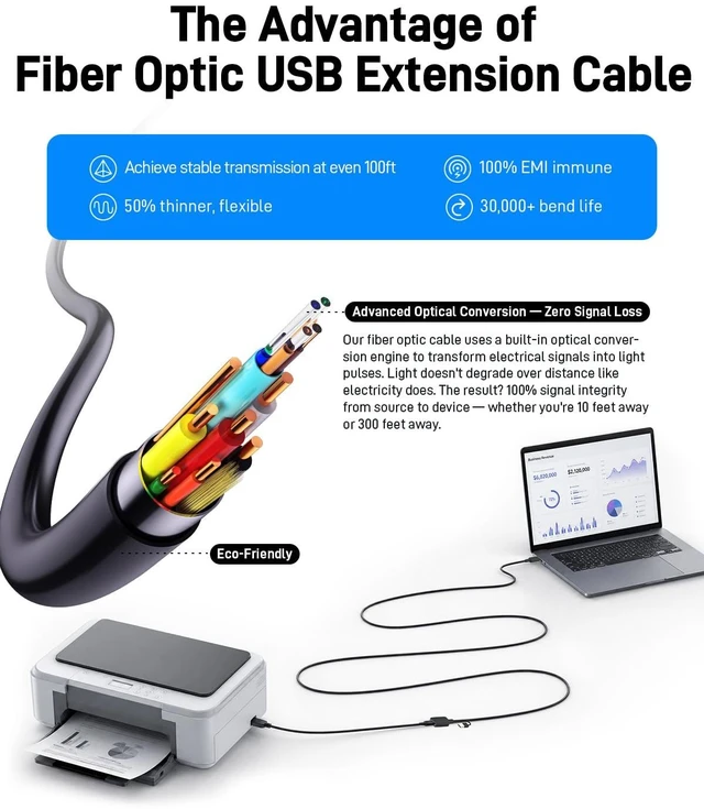 Alt view image 3 of 7 - 10Gbps Fiber Optic USB 3.2 USB-A Extension Cable 30ft