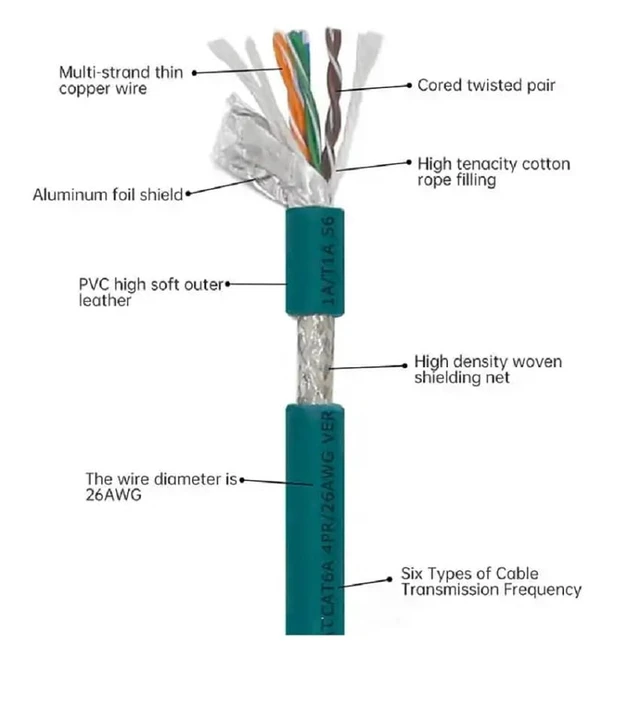 Alt view image 3 of 6 - M12 Ethernet Cable X-Coded 8pin Male to RJ45 Ethernet Cat6a PUR Jacket 26AWG High-Flex Shielded Waterproof Cable for Cognex Industrial Camera (196.85 in/5M)