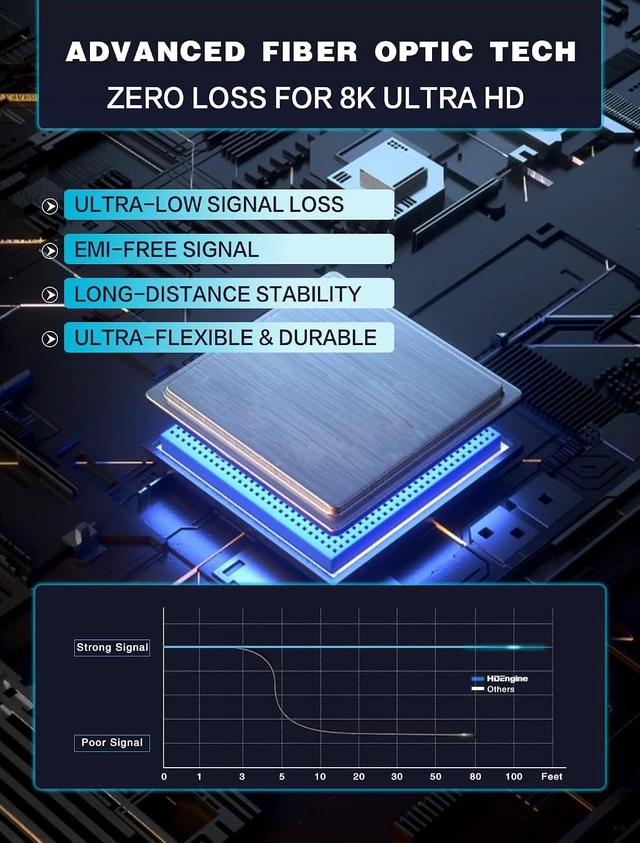 Alt view image 2 of 4 - Fiber Optic HDMI 2.1 Cable 8K@60Hz 4K@120Hz 48Gbps