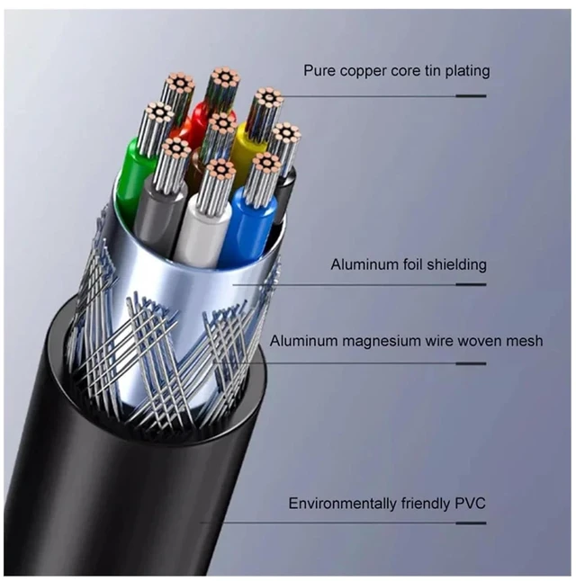 Alt view image 6 of 6 - DB9 DB15 DB25 Serial Port Connector Line with Number Tube 9/15/25/37 Pin Terminal Wire DB37/25/15 Parallel Connecting Cord(DB9-MF,5 Meters)