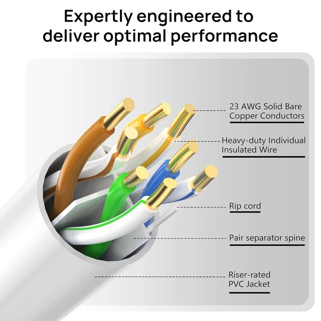 Alt view image 3 of 6 - Jadaol Cat6 Riser (CMR) Bulk Ethernet Cable 500ft 23AWG 10Gbps PoE++ White