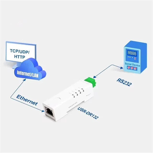 Alt view image 2 of 3 - Serial Port RS232 To Ethernet Converter IoT Device USR DR132 Support Modbus