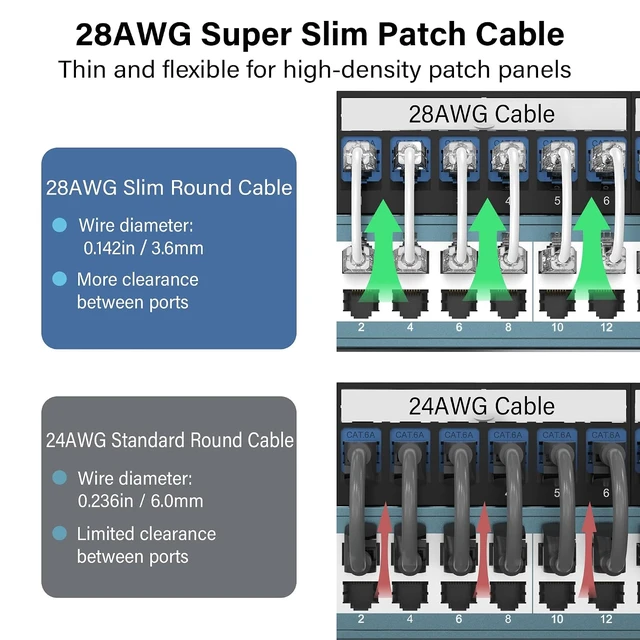 Alt view image 3 of 7 - Jadaol Cat6A 0.75ft 24-Pack Patch Cables