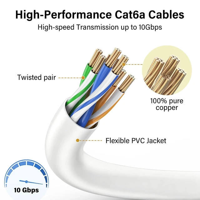 Alt view image 4 of 7 - Jadaol Cat6A 0.75ft 24-Pack Patch Cables