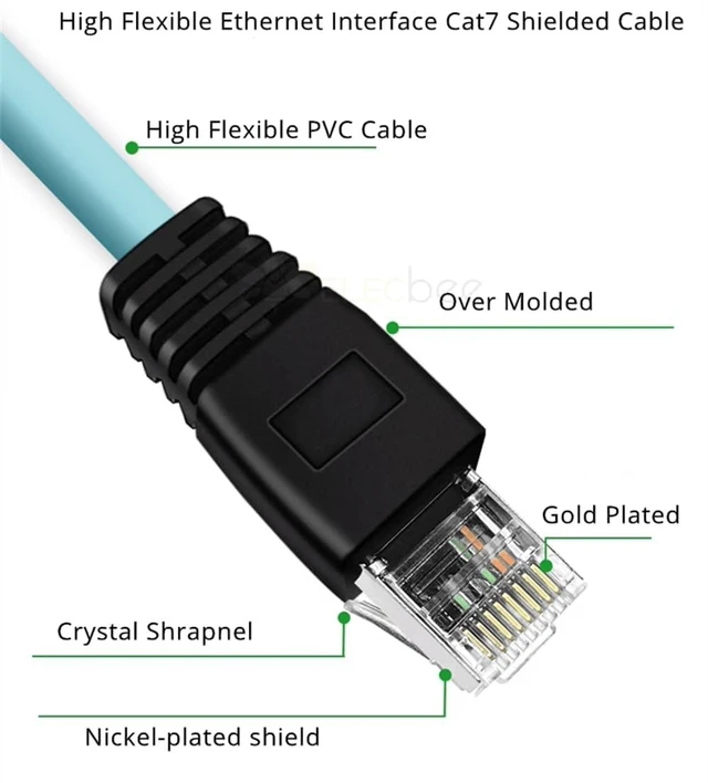 Alt view image 2 of 6 - M12 4 Pin D Code Female to RJ45 Plug High Flex Cat7 Industrial Ethernet PVC Cable 1M
