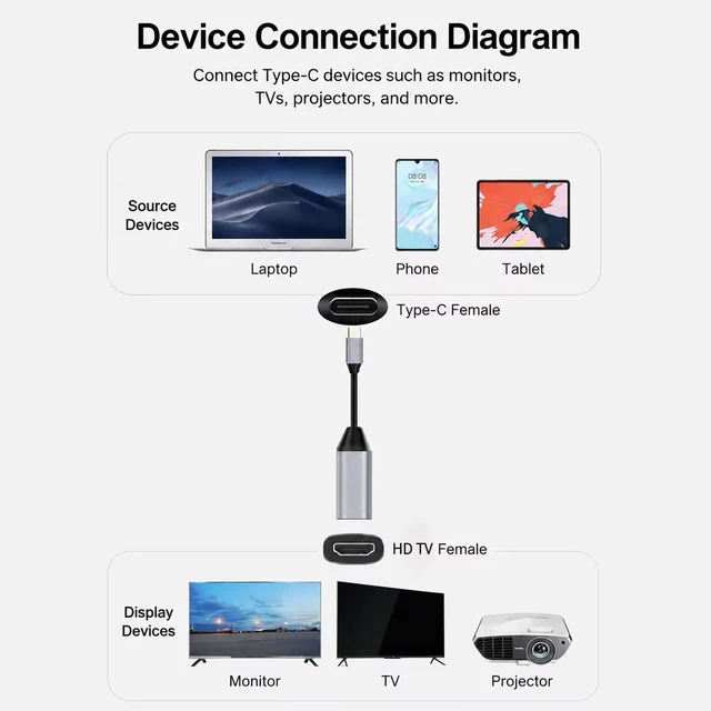 Alt view image 3 of 5 - USB-C to HDMI Cable 6ft (4K@60Hz), Aluminum Type-C to HDMI Cord, Compatible with iPhone, MacBook, iPad, Windows Laptop, Smartphone
