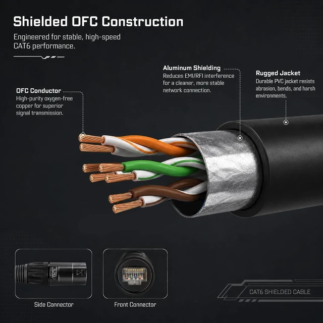 Alt view image 5 of 5 - AMIMA Shielded CAT6A Ethercon Cable (100 Feet) Professional Audio & Lighting RJ45 EtherCON-Compatible Cable for Studio, Stage, Live Events(Black)