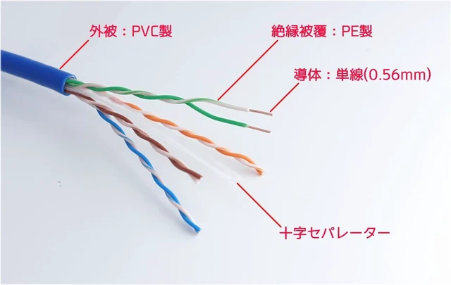 Alt view image 5 of 6 - KC-12984AM CAT6 LAN Cable, 32.8 ft (10 m) (Blue) CAT6 LAN Cable, PoE Cameras and PCs, 1 Gbps, 1000 Base-T UTP, RJ45 Connector on Both Ends with Anti-Claw Cover, Gigabit Blue, Simple
