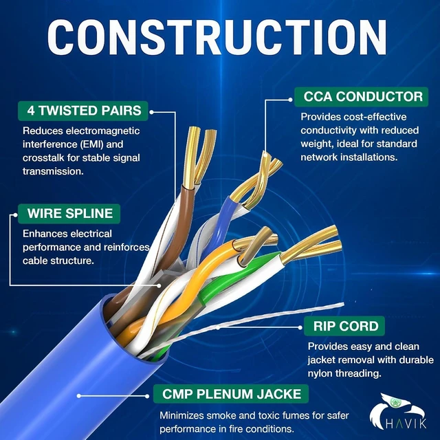 Alt view image 3 of 7 - HAVIK Cat6 Ethernet Cable 1000ft