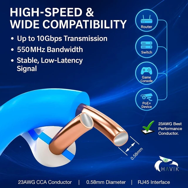 Alt view image 4 of 7 - HAVIK Cat6 Ethernet Cable 1000ft