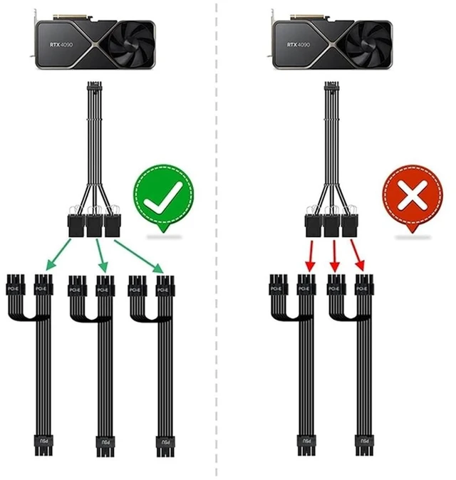 Alt view image 5 of 5 - 340mm 16(12+4) Pin Male to 3x8(6+2) Pin Female Sleeved PCI-e 5.0 Extension Cable for GPU 3090Ti 4070Ti 4080 4090(12and4to4X8P-Wh)