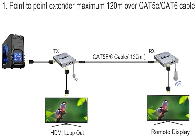 Alt view image 5 of 7 - ZEZEFUFU HD Extender Over Cat5e/6 RJ45 Ethernet Cable, Up to 120M 4K@30HZ HD Splitter Extension Video Audio Transmitter Support Laptop DVD TV Accessory New