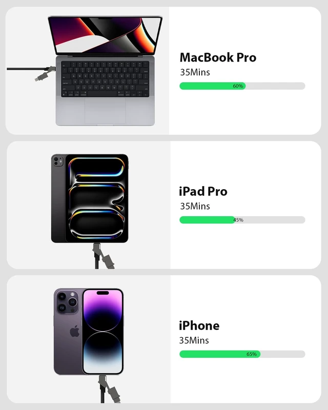 Alt view image 5 of 7 - SKEGIC UniCharge Pro 6-in-1 Multi Charging Cable, 100W Fast Charging, Universal Multi Charging, Compatible with iProduct USB C, Micro USB and USB A, 1.2m/3.9ft