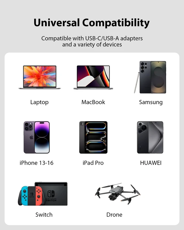 Alt view image 6 of 7 - SKEGIC UniCharge Pro 6-in-1 Multi Charging Cable, 100W Fast Charging, Universal Multi Charging, Compatible with iProduct USB C, Micro USB and USB A, 1.2m/3.9ft
