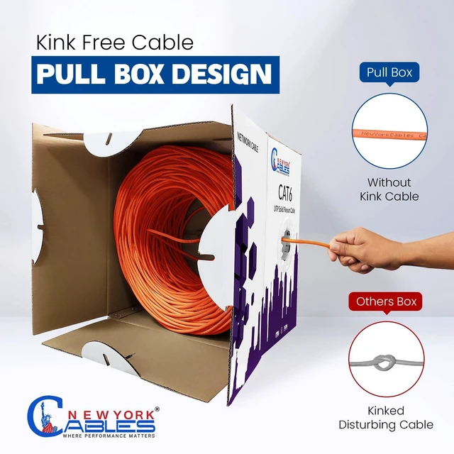 Alt view image 2 of 7 - NewYork Cables - CAT6 Plenum (CMP) Cable 1000FT