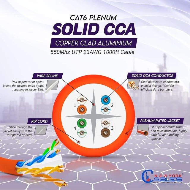 Alt view image 4 of 7 - NewYork Cables - CAT6 Plenum (CMP) Cable 1000FT