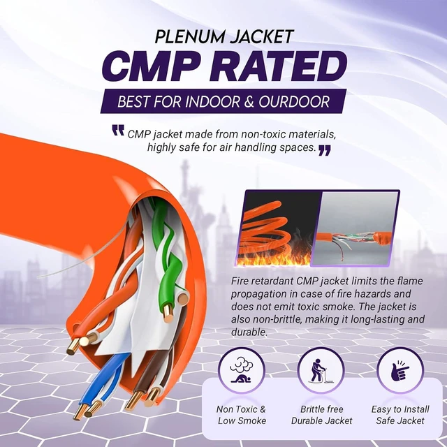 Alt view image 3 of 7 - NewYork Cables - CAT6 Plenum (CMP) Cable 1000FT