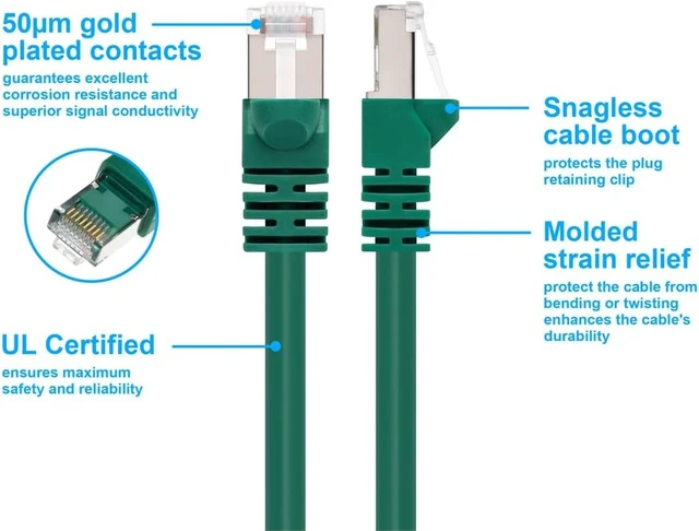 Alt view image 2 of 4 - Monoprice Cat6A Ethernet Patch Cable - Network Internet Cord - RJ45, 550Mhz, STP, Pure Bare Copper Wire, 10G, 26AWG, 7ft, Green