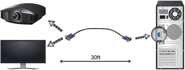 Alt view image 5 of 5 - VGA Cable 30ft - Computer/Monitor/Projector/PC/TV Cord 15 PIN, 30 Feet Long Video Cord - TP606