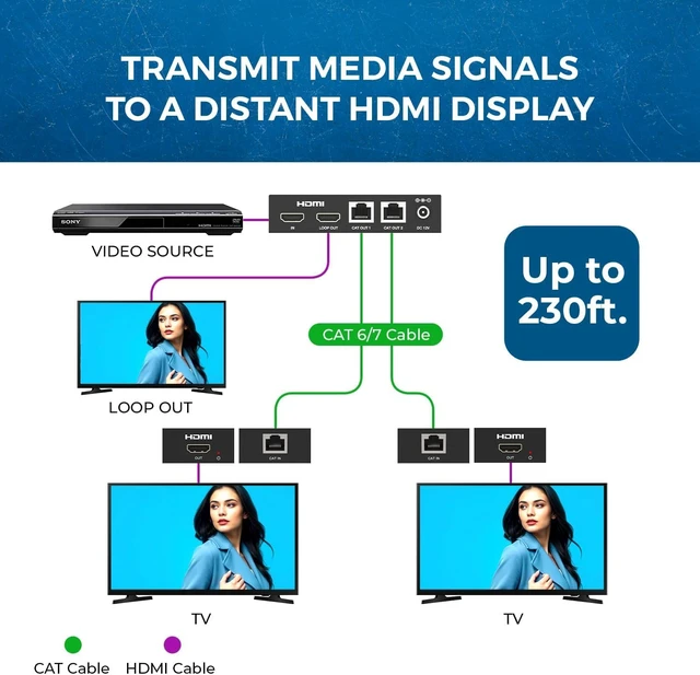 Alt view image 4 of 7 - Orei 1X2 HDMI Extender Splitter Over Single CAT6/7 Cable Uncompressed 1080P with IR Remote EDID - Up to 132 Ft - Loop Out - Low Latency - 1 Input 2 Output, HD12-EX132-K-UPG