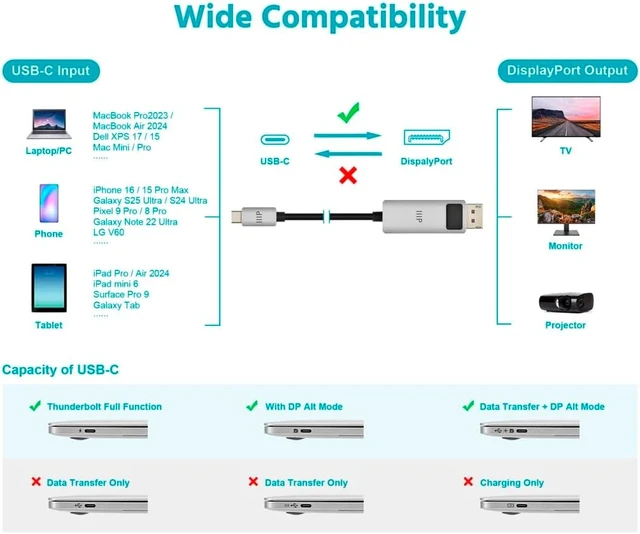 Alt view image 5 of 6 - Monoprice USB-C to DisplayPort 1.4 Active Cable - 8K60 4K120 Retimer IC HDR Locking Connector 6ft Black