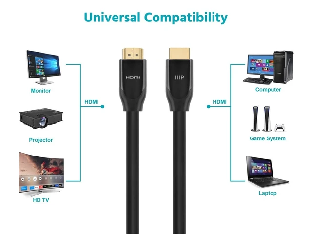 Alt view image 4 of 6 - Monoprice 4K Certified Premium High Speed HDMI Cable - 4K60Hz 18Gbps HDR CL3 Rated 30ft Black