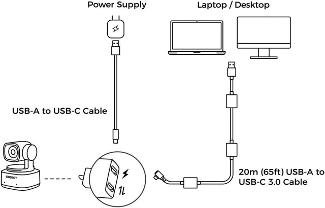 Alt view image 6 of 6 - OBSBOT USB-A to USB-C 3.0 Cable 65ft/20M,Compatibility Tiny 3/Tiny 3 Lite