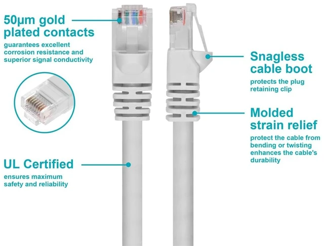 Alt view image 3 of 6 - Monoprice 102313 14-Feet 24AWG Cat6 550MHz UTP Ethernet Bare Copper Network Cable, White (102313)