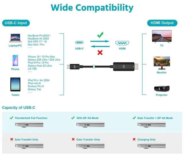 Alt view image 4 of 6 - Monoprice USB-C to HDMI 2.1 Active Cable - 8K60Hz Ultra High-Speed 10ft Black