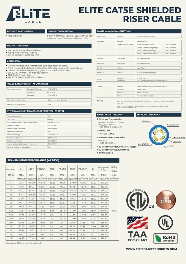 Alt view image 3 of 4 - Infinity Cable CAT5e Shielded CMR Riser 350MHz, F/UTP, 24AWG, Solid, 100% Bare Copper, 1000 Feet, UL Certified, Bulk Ethernet Cable Reel, Gray