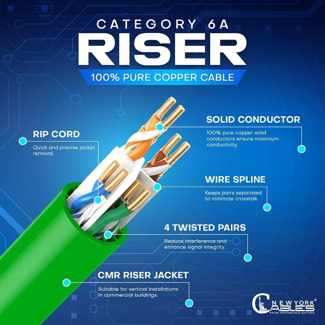 Alt view image 2 of 7 - NewYork Cables Cat6a Riser Cable 1000ft - Certified 100% Solid Bare Copper Cat 6a Ethernet Cable CMR, 23 AWG, 750 MHz, PoE++ - Unshielded Twisted Pair (UTP) -10 GB High Speed for Networking & Gaming