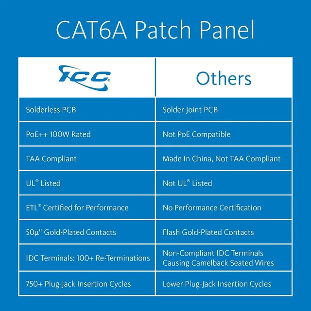 Alt view image 2 of 7 - ICC CAT6A UTP Patch Panel in 110 Type with 48 Ports and 2 RMS
