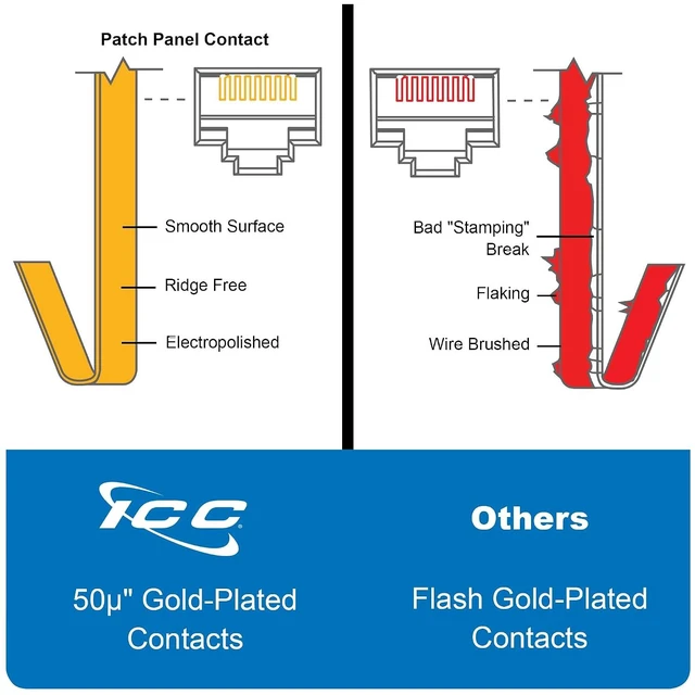 Alt view image 7 of 7 - ICC CAT6A UTP Patch Panel in 110 Type with 48 Ports and 2 RMS