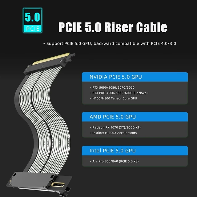 Alt view image 2 of 7 - PCIe 5.0 x16 GPU Riser Cable Right 800mm, RTX 50/RX 9000