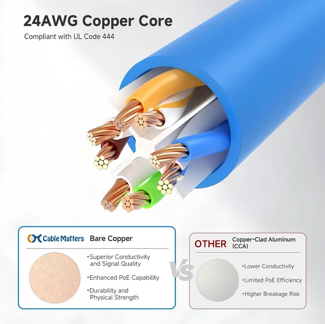 Alt view image 5 of 7 - Cable Matters 8-Pack, Cat5E Snagless Ethernet Patch Cable in Blue 7 Feet